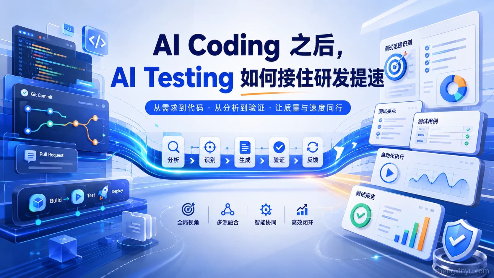 AI 写代码越来越快,测试怎么接得住:从用例生成到测试工作流重构