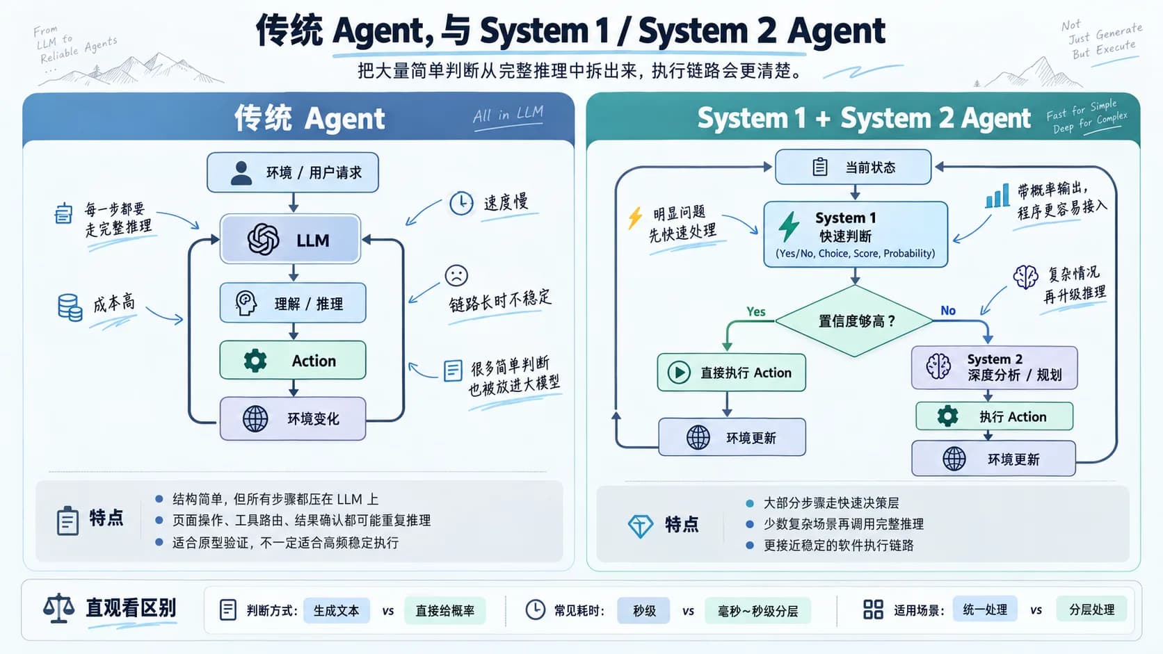 JEV-27B-VL:Agent 里那些其实不用认真思考的事情