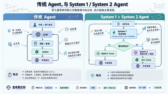 JEV-27B-VL:Agent 里那些其实不用认真思考的事情