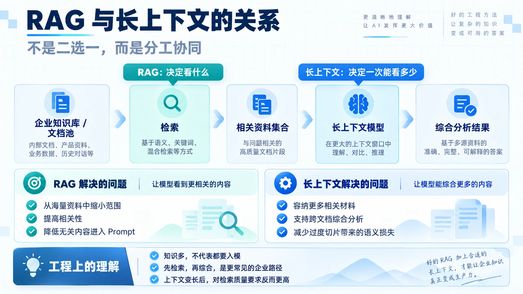 RAG与长上下文的关系