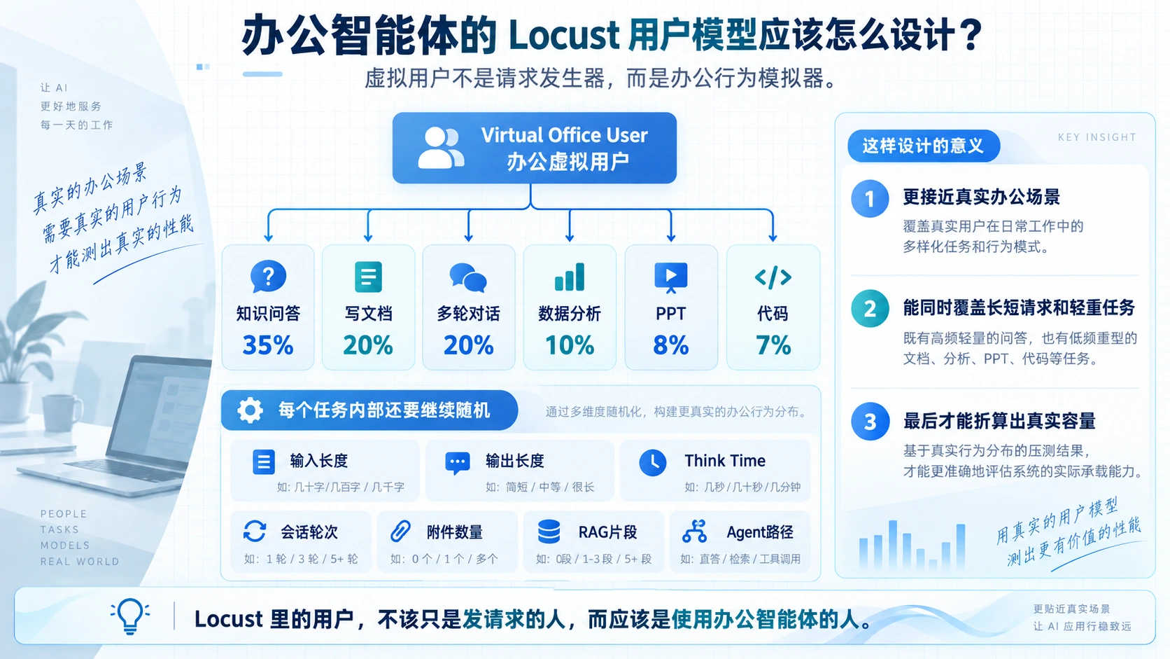办公智能体的Locust用户模型应该怎么设计