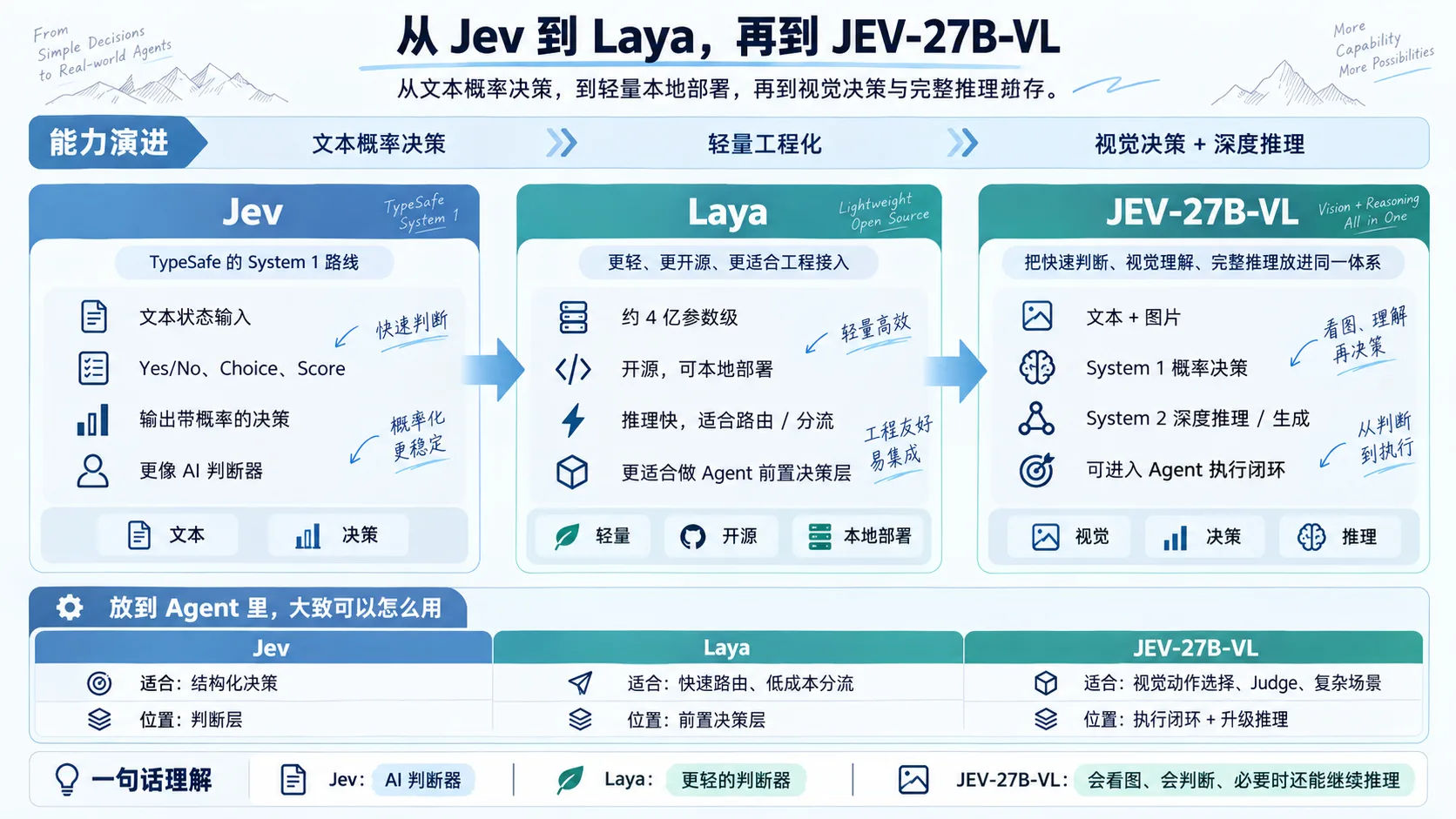 Browser Agent 从截图到动作的执行闭环